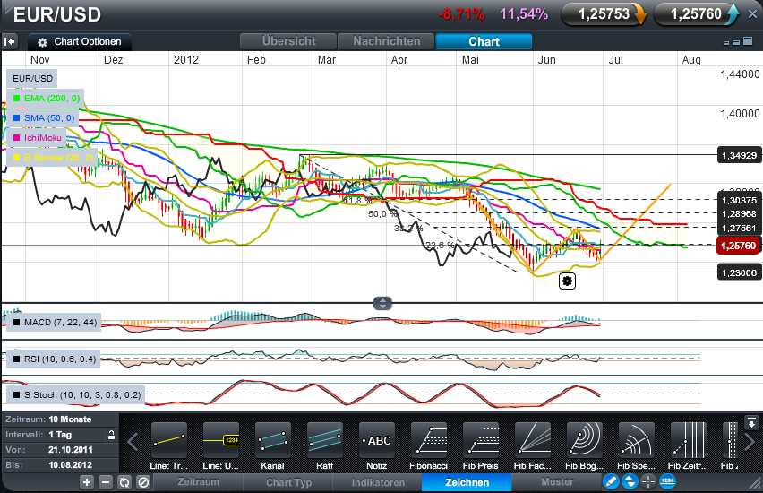 Der EUR/USD 2,0 Thread 518862