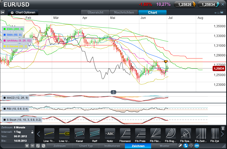 Der EUR/USD 2,0 Thread 519696