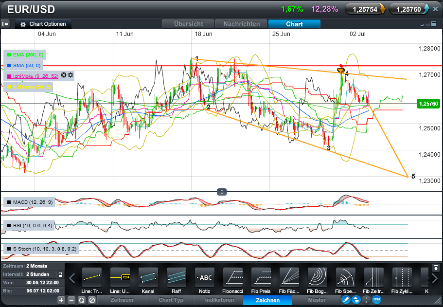 Der EUR/USD 2,0 Thread 519745