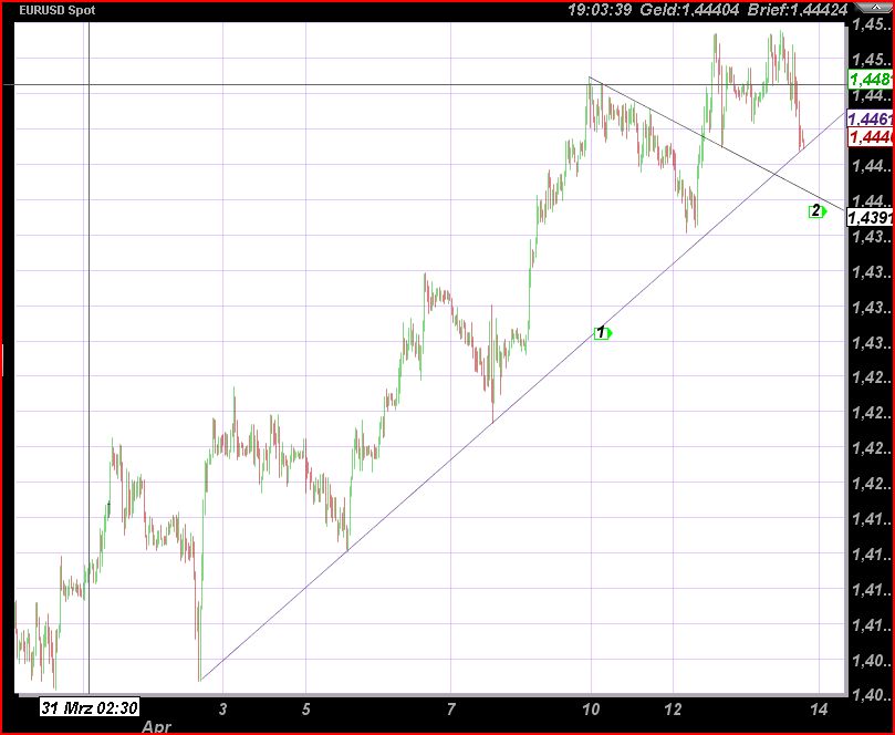Der EUR/USD 2,0 Thread 395577