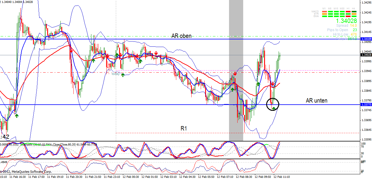 Quo Vadis Dax 2013 - Up, dank Liquidität 577896