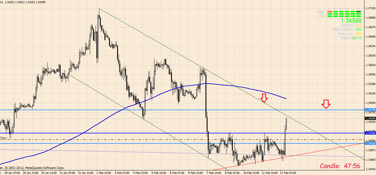 Quo Vadis Dax 2013 - Up, dank Liquidität 577908