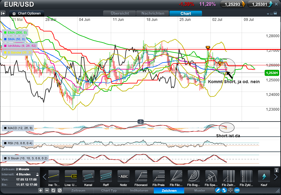Der EUR/USD 2,0 Thread 520140