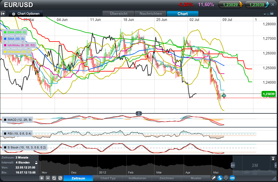 Der EUR/USD 2,0 Thread 521191