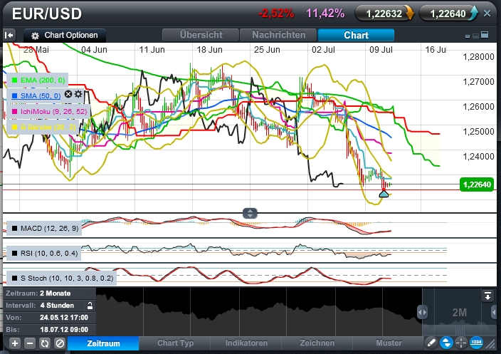 Der EUR/USD 2,0 Thread 521735
