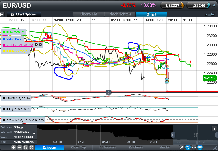 Der EUR/USD 2,0 Thread 522002