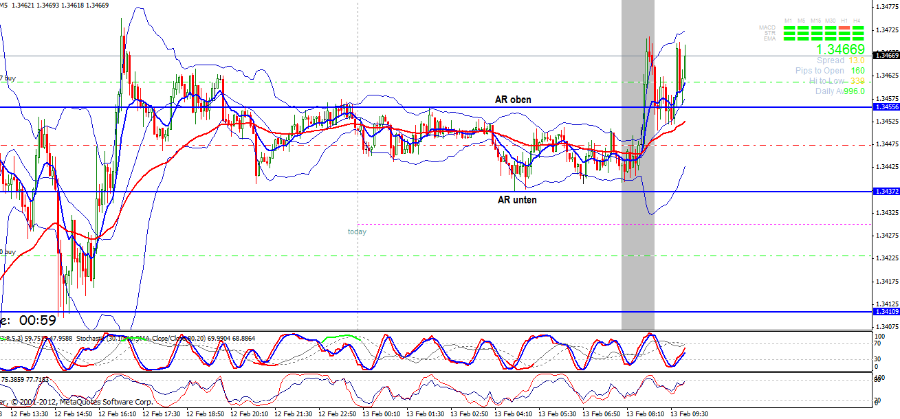 Quo Vadis Dax 2013 - Up, dank Liquidität 578213