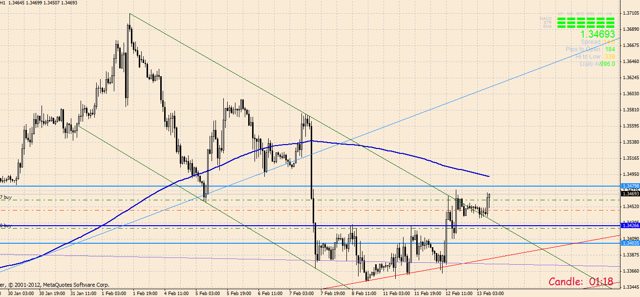 Quo Vadis Dax 2013 - Up, dank Liquidität 578214