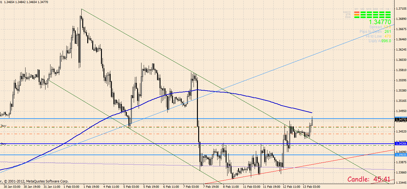 Quo Vadis Dax 2013 - Up, dank Liquidität 578217