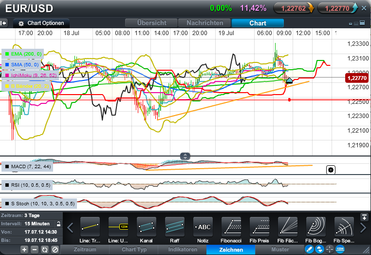 Der EUR/USD 2,0 Thread 523971