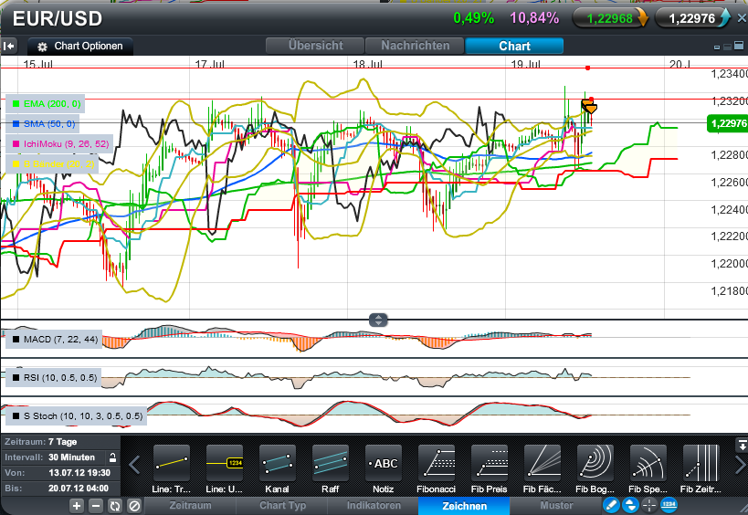 Der EUR/USD 2,0 Thread 524001