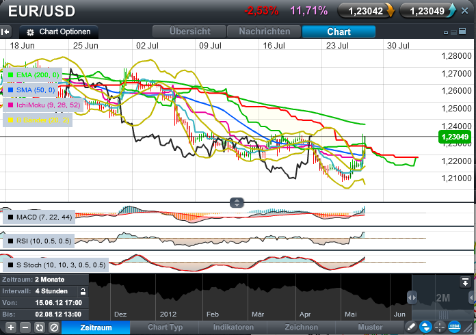Der EUR/USD 2,0 Thread 525683