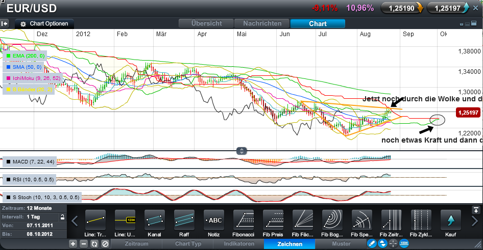 Der EUR/USD 2,0 Thread 532560