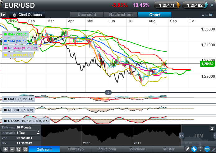 Der EUR/USD 2,0 Thread 533349