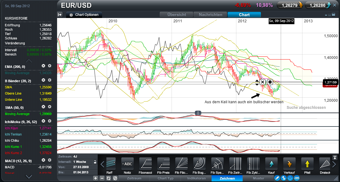 Der EUR/USD 2,0 Thread 534905