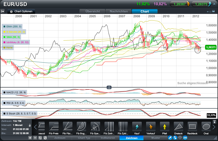 Der EUR/USD 2,0 Thread 534906