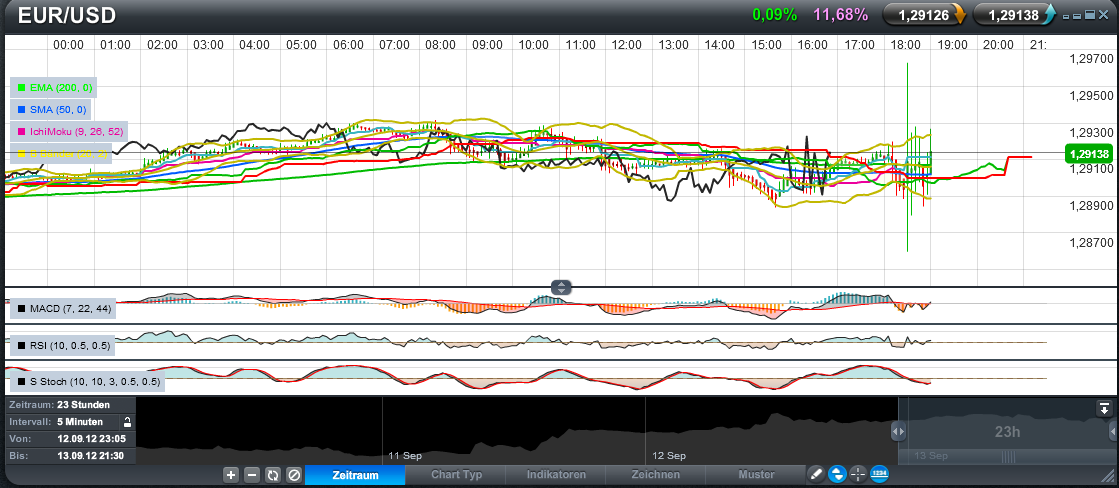 Der EUR/USD 2,0 Thread 536763