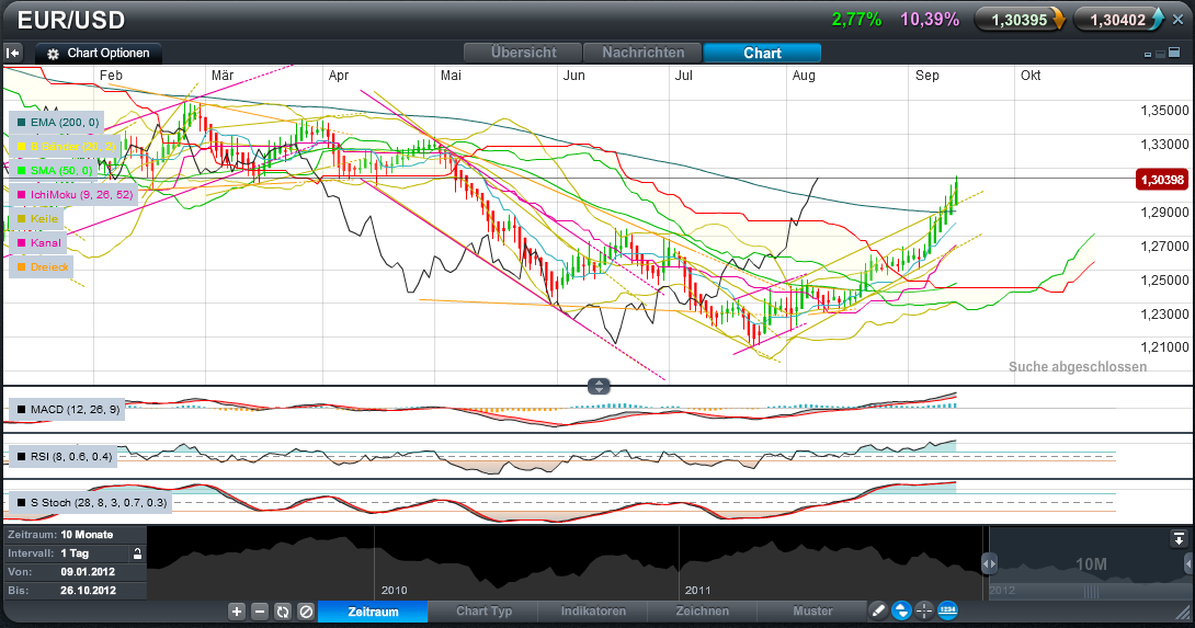 Der EUR/USD 2,0 Thread 536990
