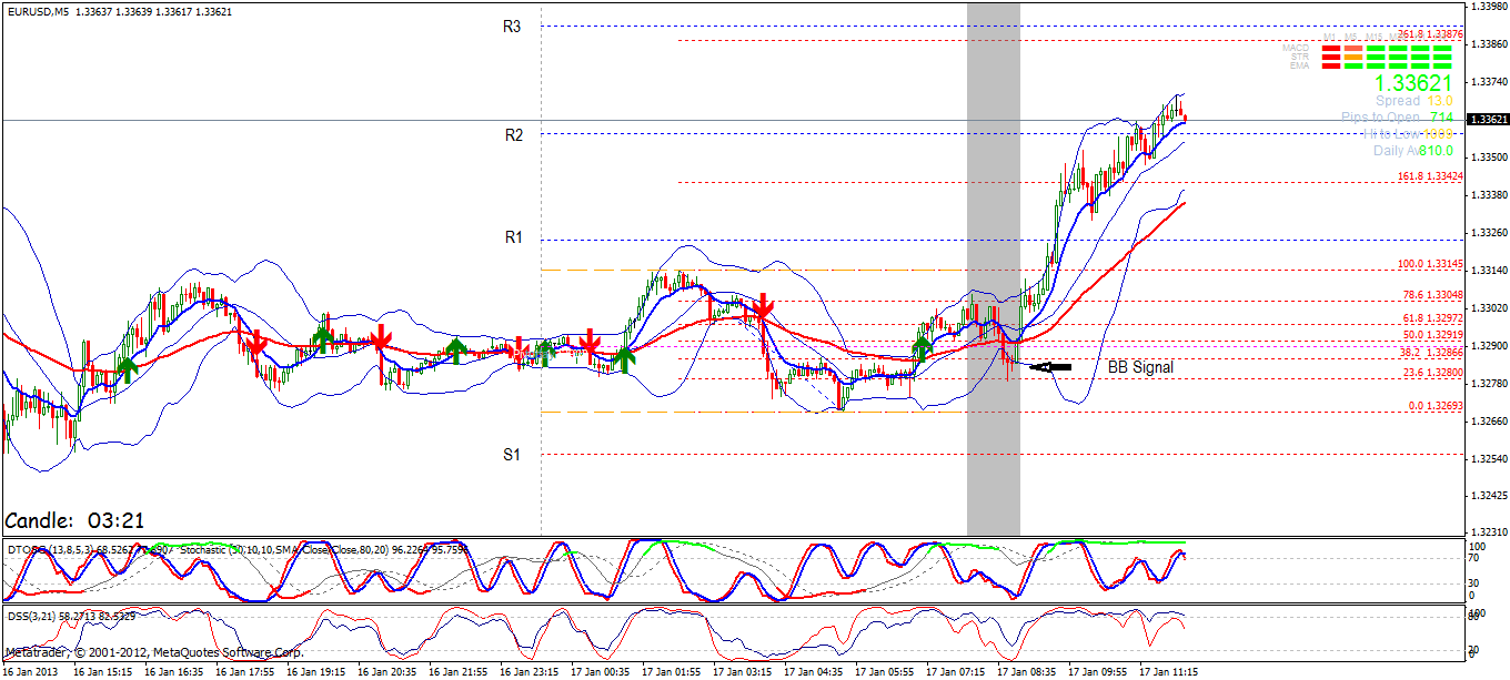 Quo Vadis Dax 2013 - Up, dank Liquidität 570211