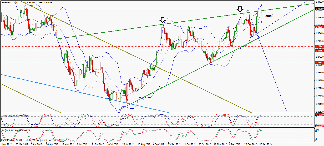 Quo Vadis Dax 2013 - Up, dank Liquidität 570214