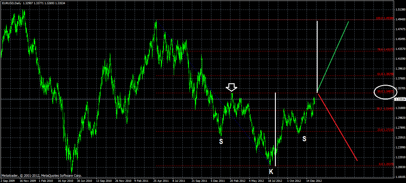 Quo Vadis Dax 2013 - Up, dank Liquidität 570337