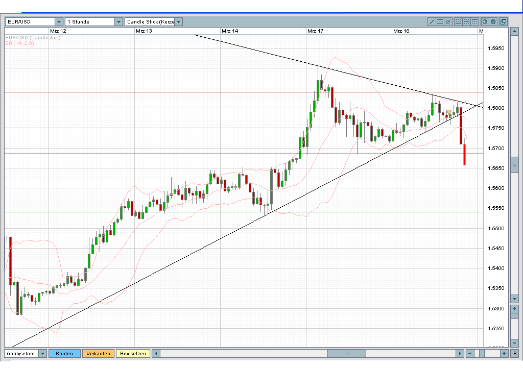 Das Bärengebrüll wird schon wieder lauter, 155196