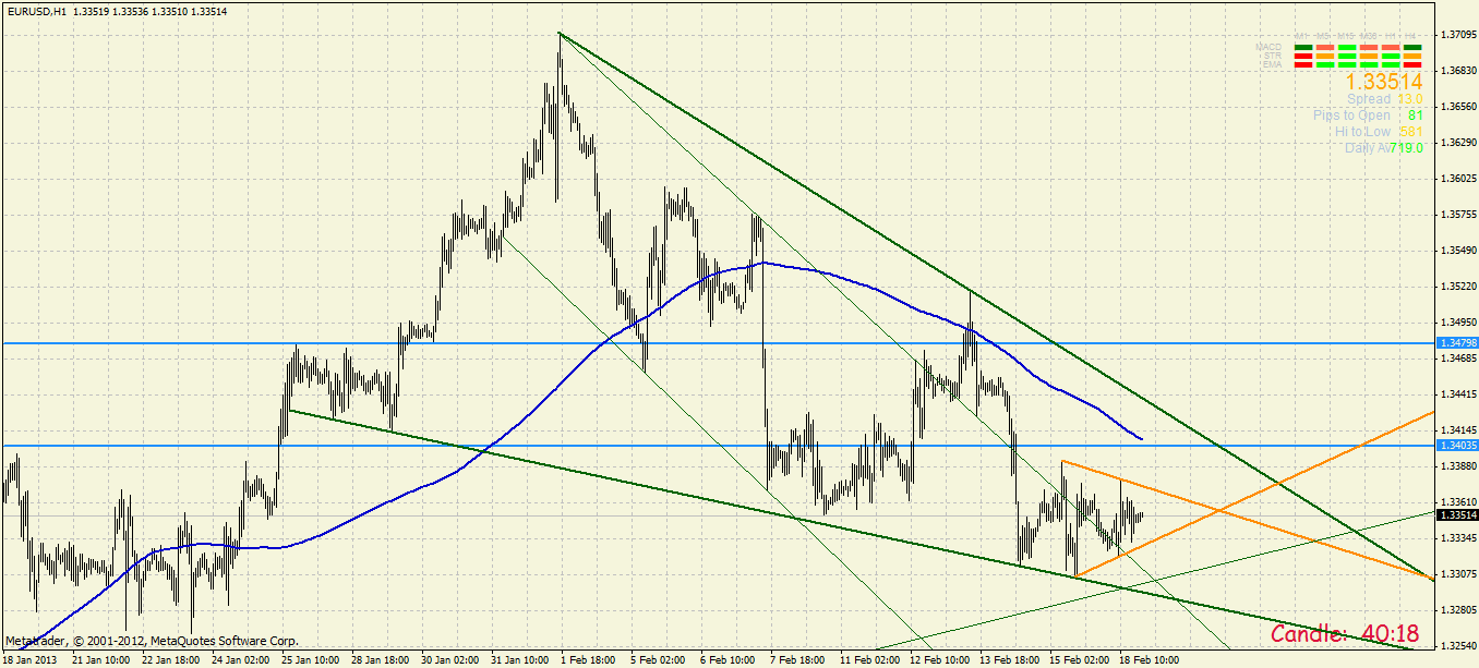 Quo Vadis Dax 2013 - Up, dank Liquidität 579946
