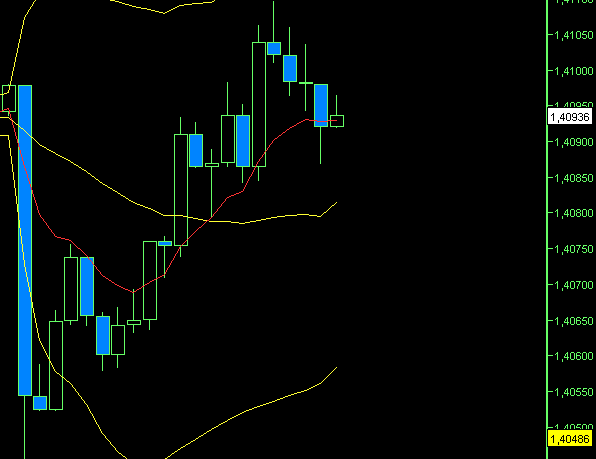BB-Trading und was daraus so erwächst 436548