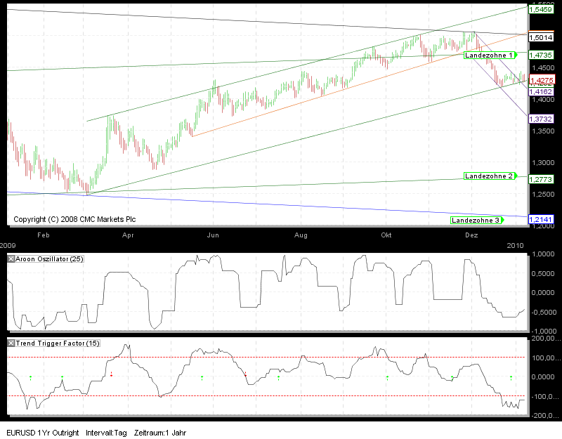 Tradingstrategien Dow 2010 289483