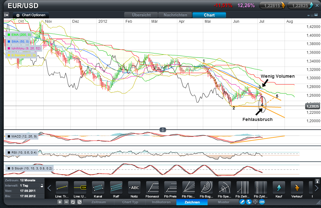 Der EUR/USD 2,0 Thread 520881