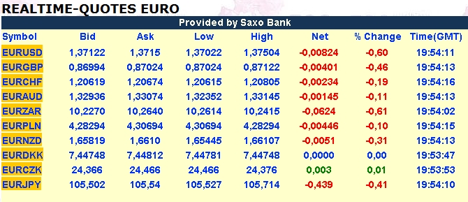 Quo Vadis Dax 2011 - All Time High? 440430