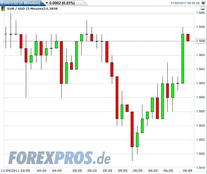 Quo Vadis Dax 2011 - All Time High? 455550