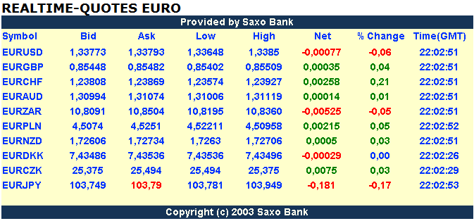 Quo Vadis Dax 2011 - All Time High? 466483