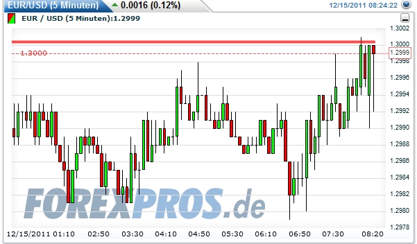 Quo Vadis Dax 2011 - All Time High? 467763