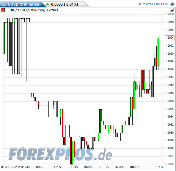 Quo Vadis Dax 2012 - Krise ohne Ende? 472554