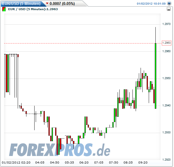 Quo Vadis Dax 2012 - Krise ohne Ende? 472570