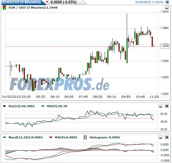 Quo Vadis Dax 2012 - Krise ohne Ende? 472604