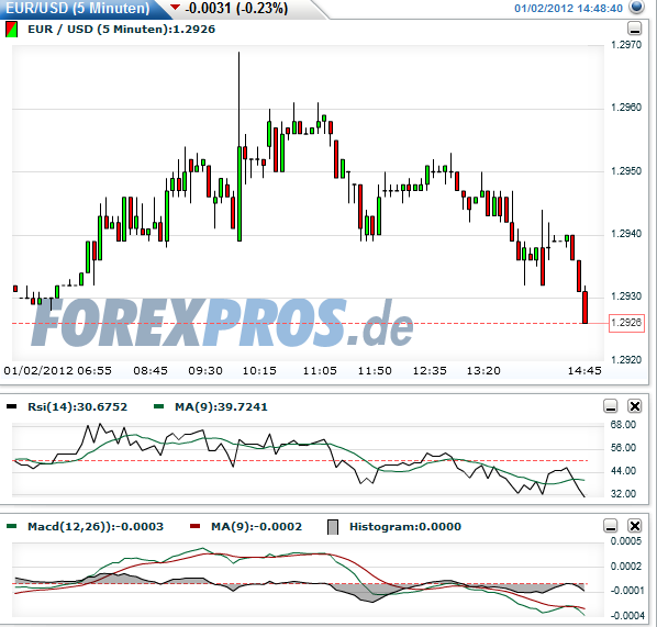 Quo Vadis Dax 2012 - Krise ohne Ende? 472663