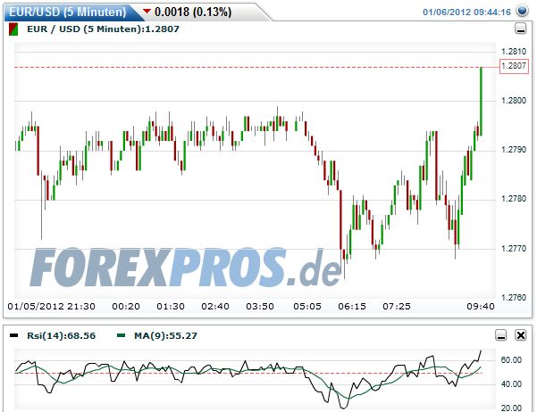 Quo Vadis Dax 2012 - Krise ohne Ende? 473925