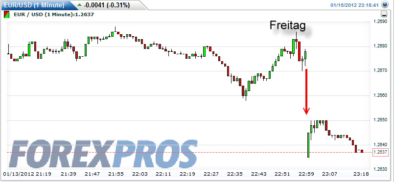 Quo Vadis Dax 2012 - Krise ohne Ende? 476556