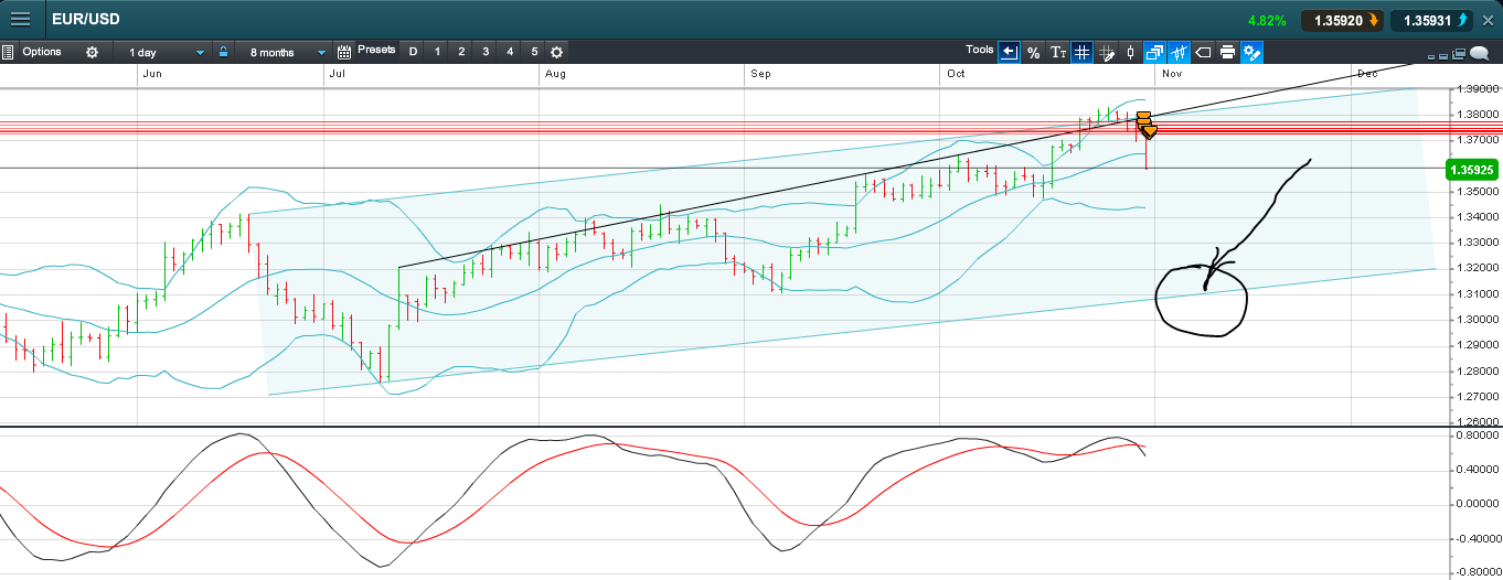 Quo Vadis Dax 2013 - Up, dank Liquidität 660518