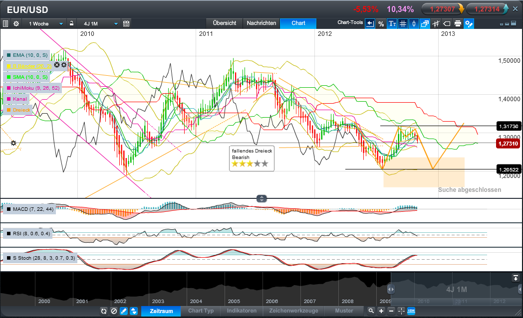 Der EUR/USD 2,0 Thread 551820