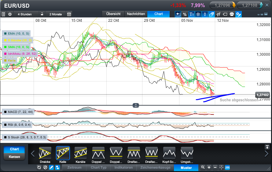 Der EUR/USD 2,0 Thread 552382