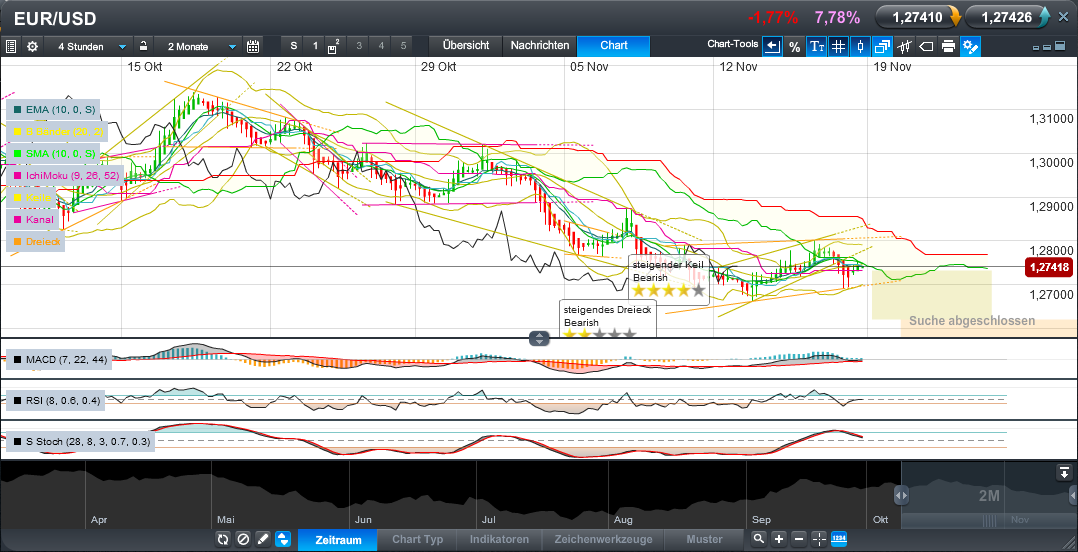 Der EUR/USD 2,0 Thread 554558