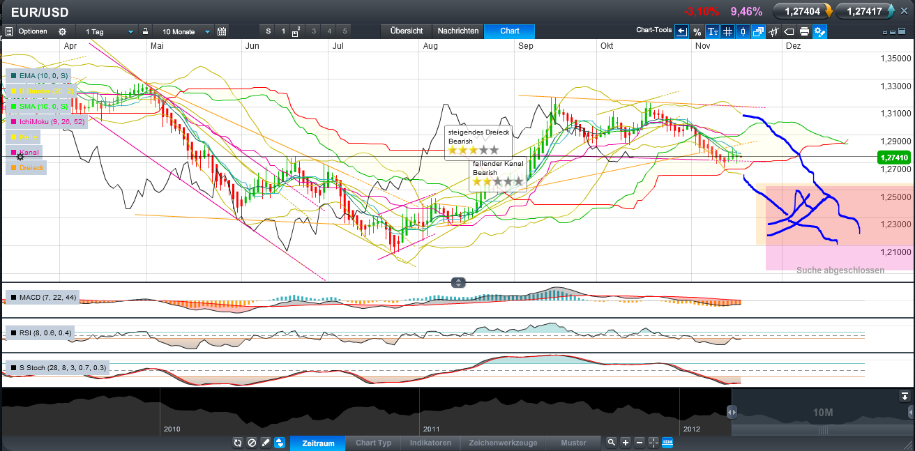 Der EUR/USD 2,0 Thread 554559