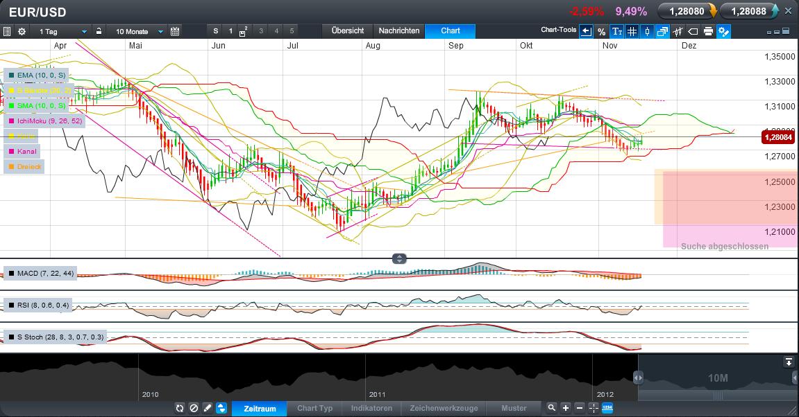 Der EUR/USD 2,0 Thread 554730
