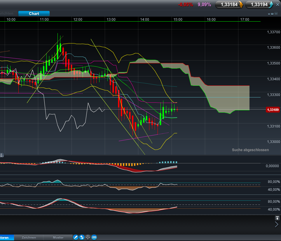 Der EUR/USD 2,0 Thread 497580