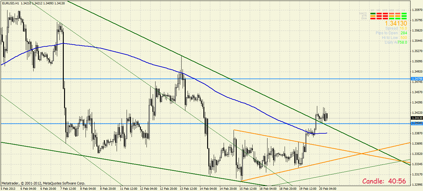 Quo Vadis Dax 2013 - Up, dank Liquidität 580434