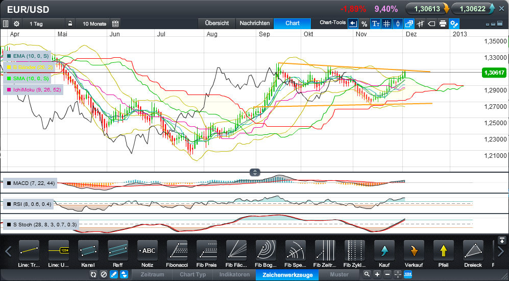 Der EUR/USD 2,0 Thread 558939