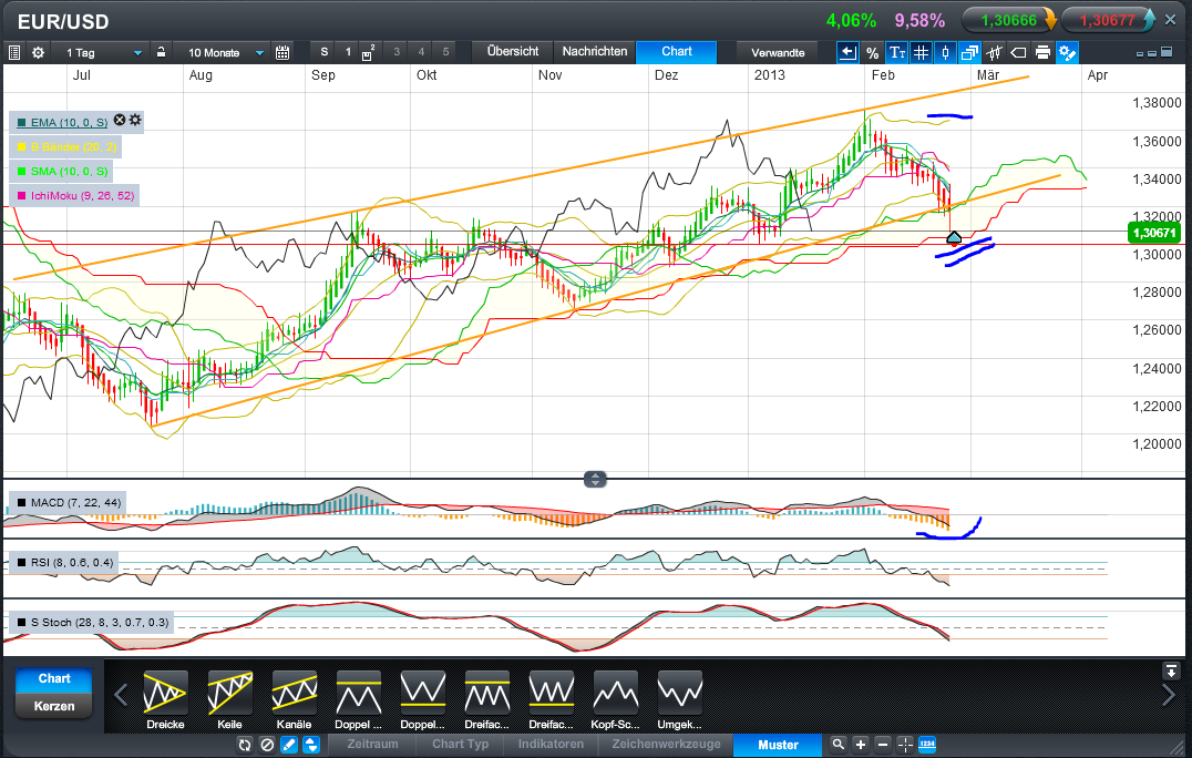 QV ultimate (unlimited) 582330